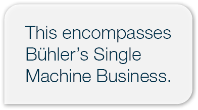This encompasses B hler’s Single Machine Business.