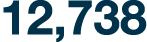 12,738