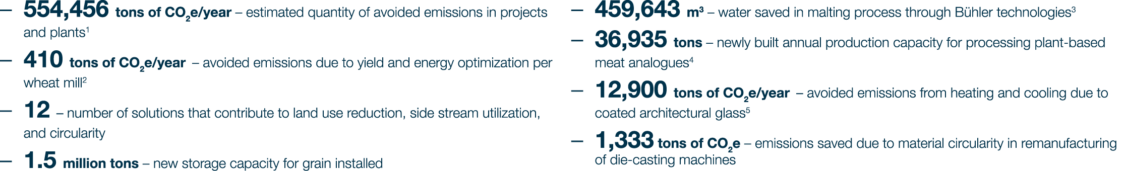 554,456 tons of CO2e/year – estimated quantity of avoided emissions in projects and plants1 410 tons of CO2e/year – a...