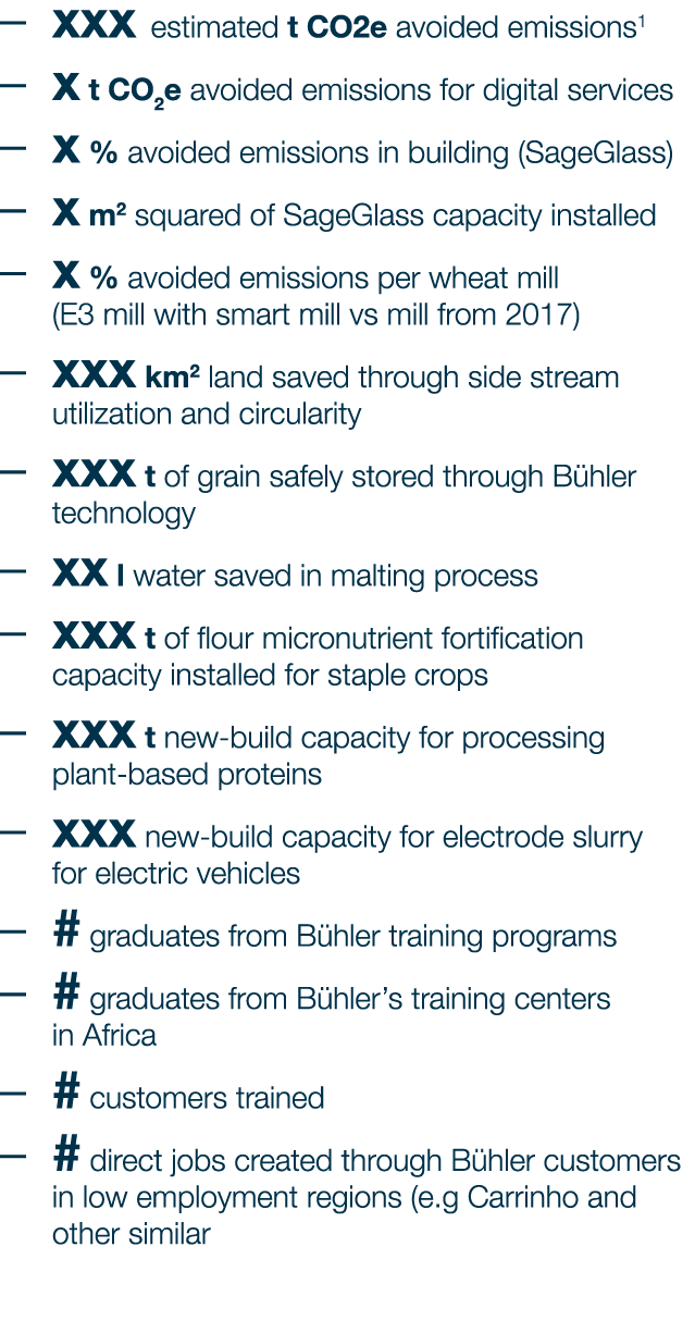 xxx estimated t CO2e avoided emissions1 x t CO2e avoided emissions for digital services x % avoided emissions in buil...