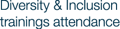 Diversity & Inclusion trainings attendance
