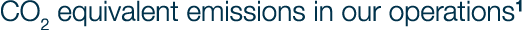 CO2 equivalent emissions in our operations1