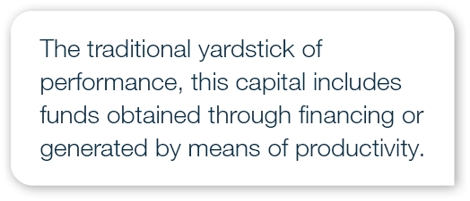 The traditional yardstick of performance, this capital includes funds obtained through financing or generated by mean...