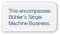 This encompasses B hler’s Single Machine Business.