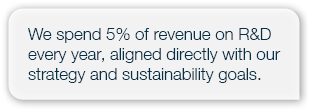 We spend 5% of revenue on R&D every year, aligned directly with our strategy and sustainability goals.