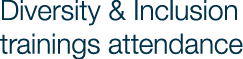 Diversity & Inclusion trainings attendance