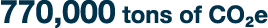770,000 tons of CO₂e