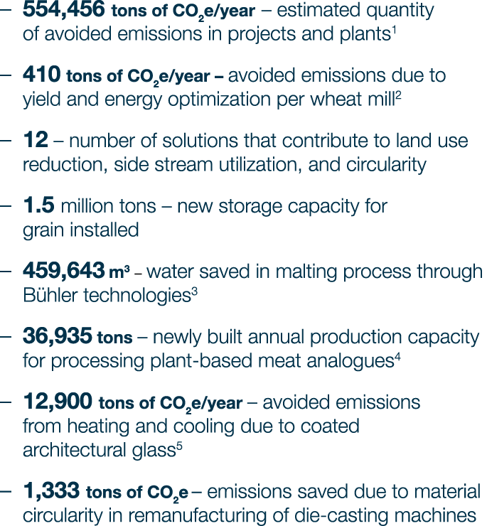 554,456 tons of CO2e/year – estimated quantity of avoided emissions in projects and plants1 410 tons of CO2e/year – a...
