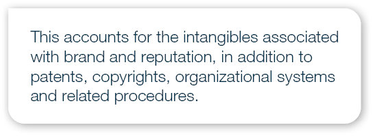 This accounts for the intangibles associated with brand and reputation, in addition to patents, copyrights, organizat...