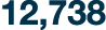 12,738