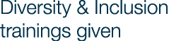 Diversity & Inclusion trainings given