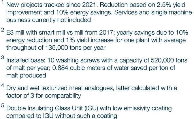 1 New projects tracked since 2021. Reduction based on 2.5% yield improvement and 10% energy savings. Services and sin...