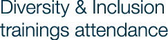 Diversity & Inclusion trainings attendance