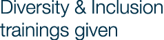 Diversity & Inclusion trainings given